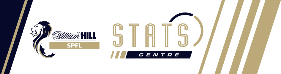 SPFL Stats Centre graphic